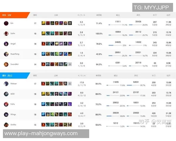 电竞比分国际邀请赛分析BLG战队近期状态与表现评估