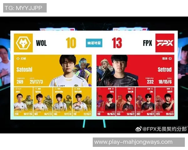 FPX战队在英雄联盟技术排行榜中荣登第六名展现强大实力与潜力