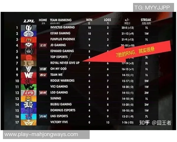 探讨RNG战队在英雄联盟赛事中的心理素质与应对策略分析