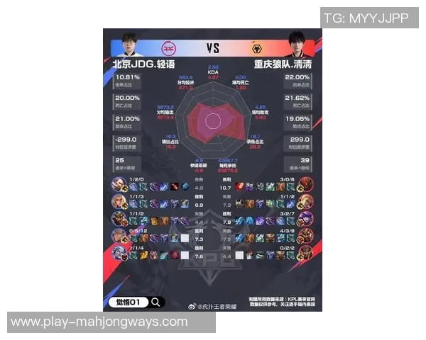 2026电竞新闻S15LOL比分DOTA2专题深入分析JDG战队的游戏意识与战术布局 2026电竞新闻S15LOL比分DOTA2专题深入分析JDG战队的游戏意识与战术布局